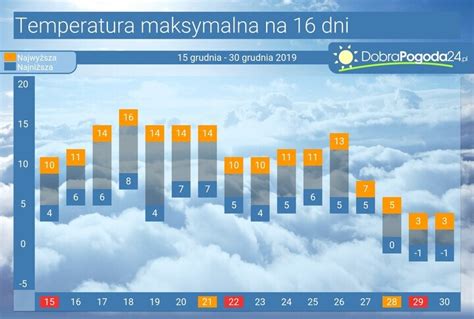 górki wielkie pogoda na 10 dni|Pogoda długoterminowa Górki Wielkie